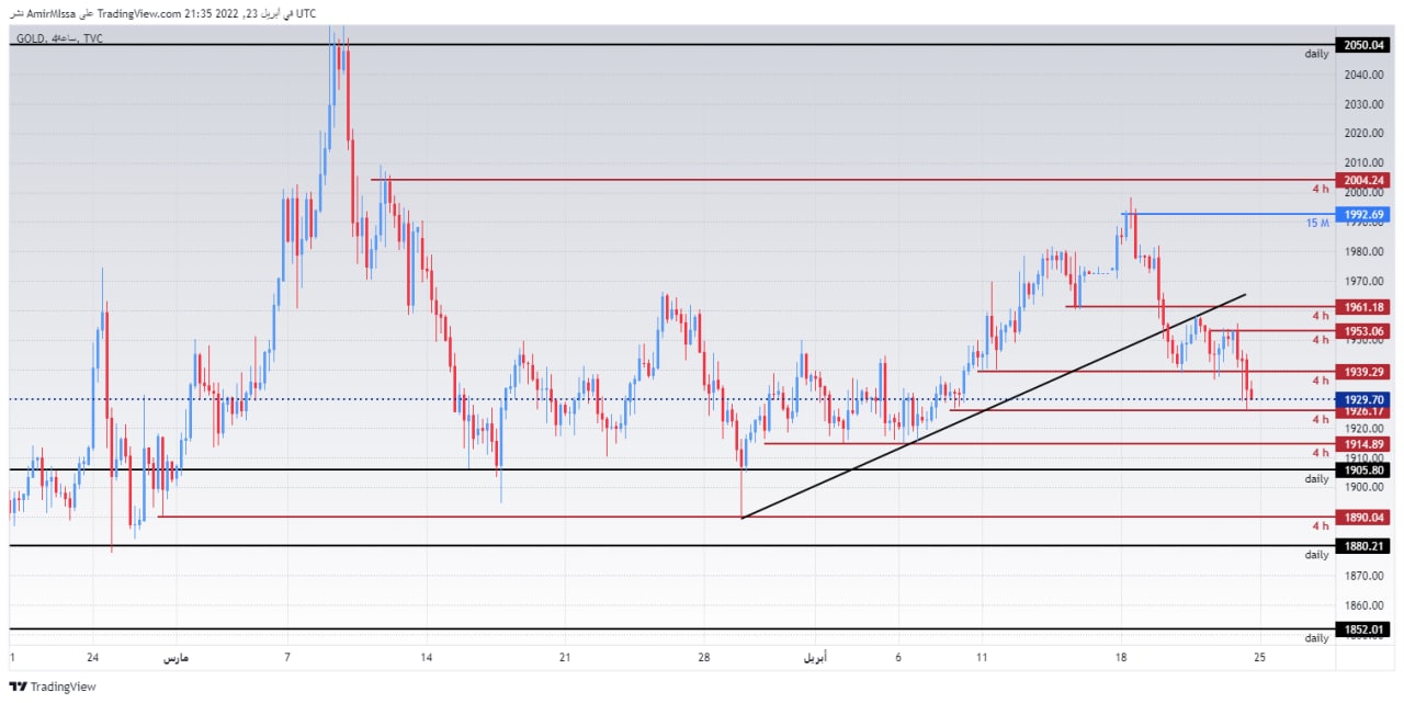 الرسم البياني الأسبوعي للذهب الرسم البياني الأسبوعي للذهب